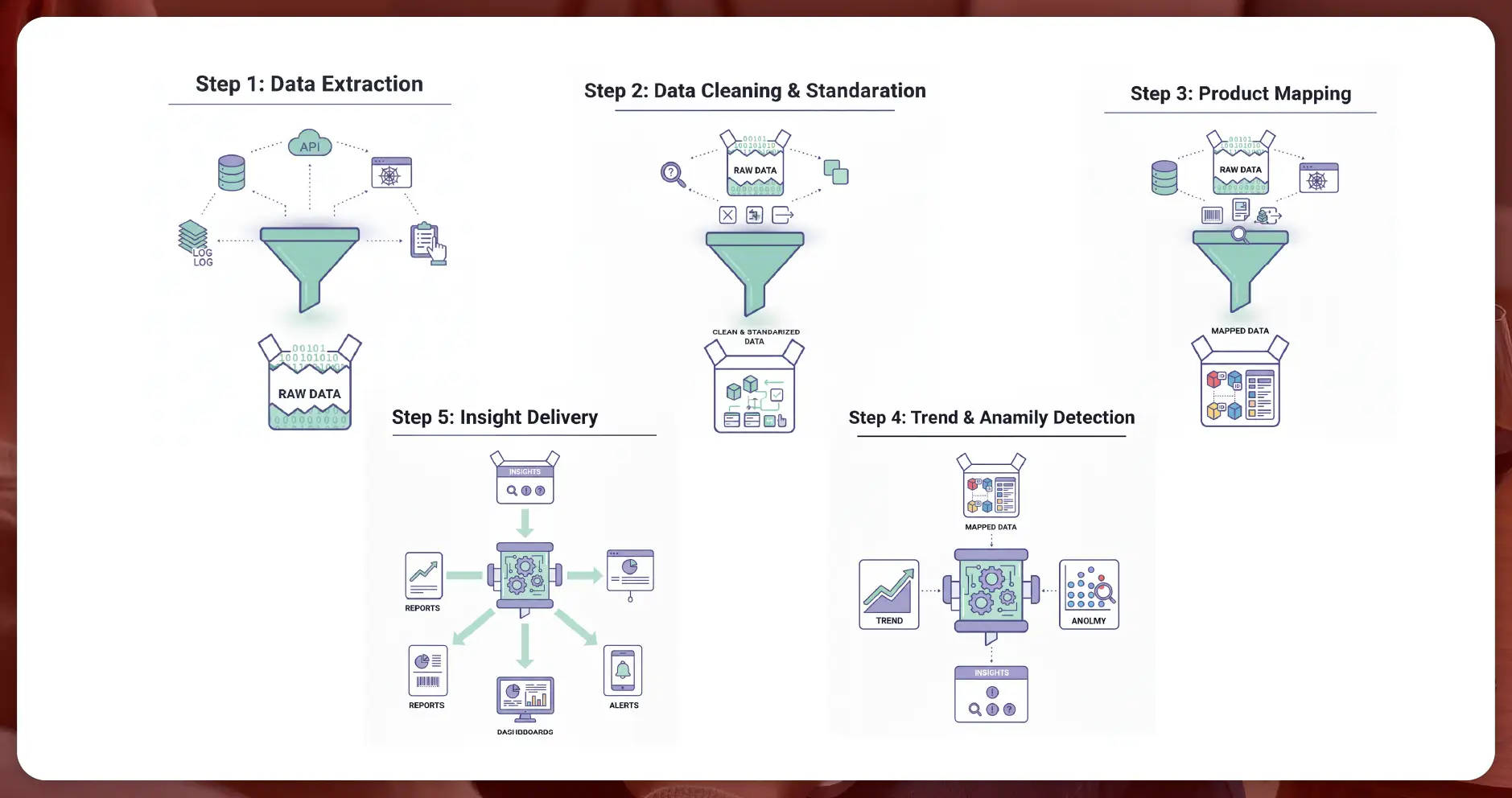 Inside Food Data Scrape’s Liquor Scraping Framework